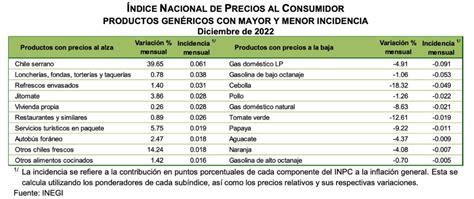 precios en la costa argentina 2024